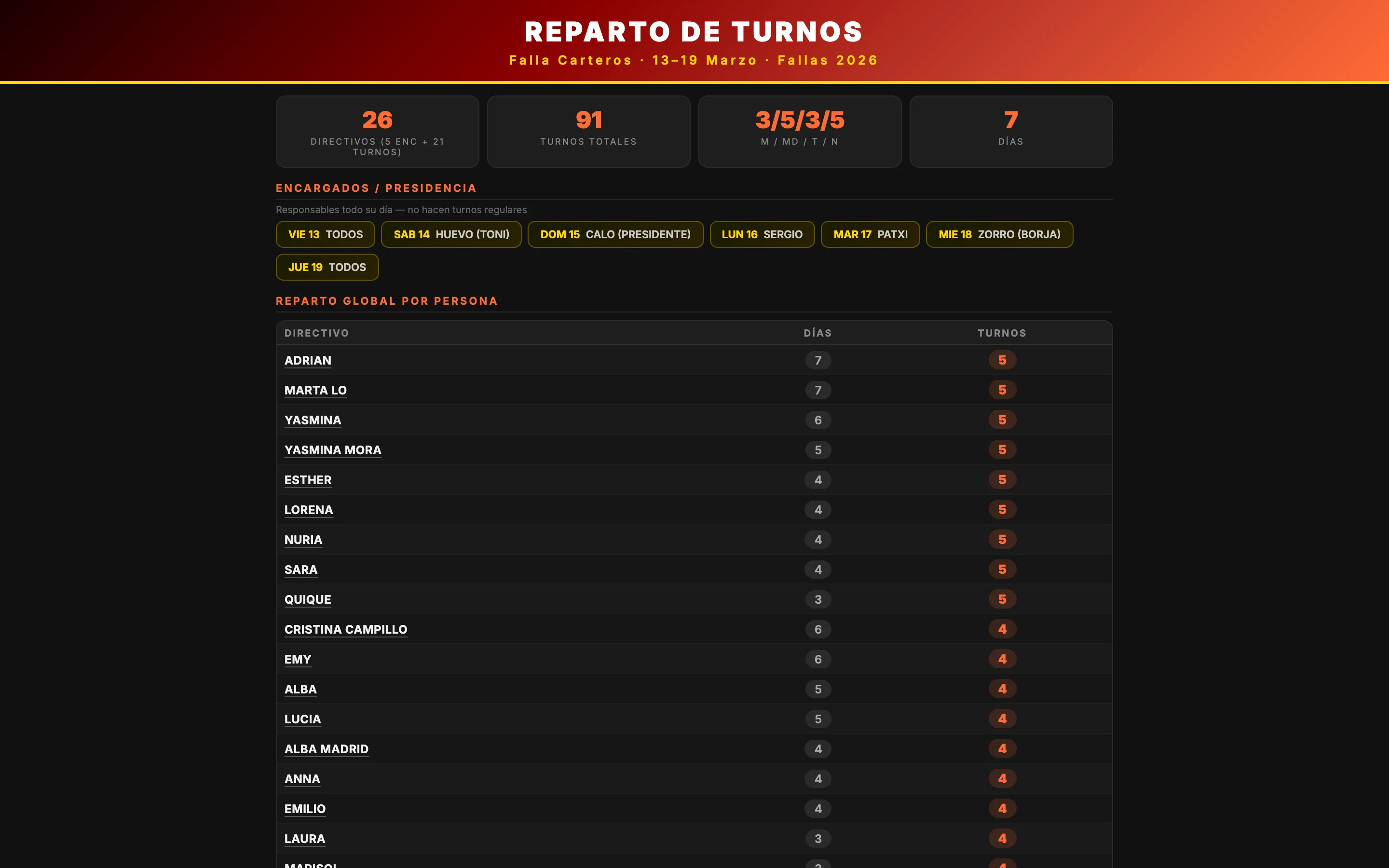 Reparto Fallas Carteros